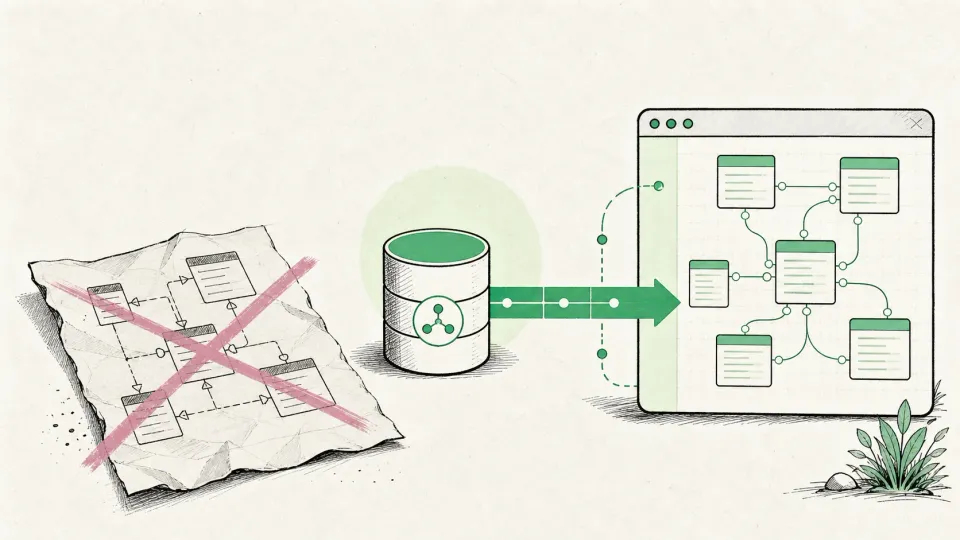 ERD vẽ tay lệch khỏi schema thật — minh hoạ tài liệu database sinh tự động từ code